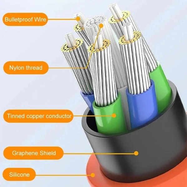 ChargingCable™ -  Einzigartiges, um 180° drehbares Ladekabel