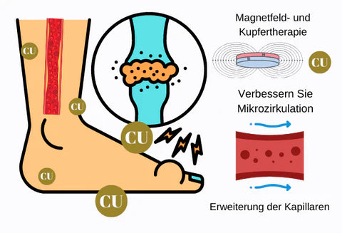 KupferArmreif ™ - Befreien Sie sich von Schwellungen und Gelenkschmerzen!